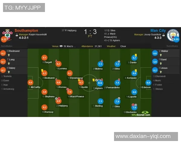 南安普顿对阵曼城比赛前瞻分析及双方近期状态对比